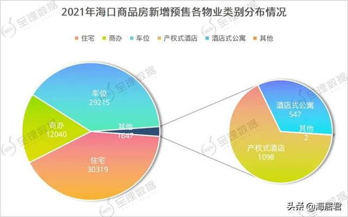 2021年海口商品房供應大數據分析 101個項目入市，商辦產品超1.2萬套