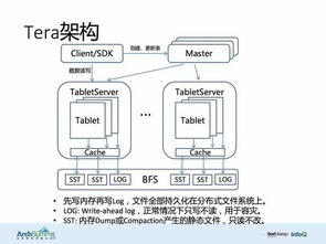 知名互聯(lián)網(wǎng)公司系統(tǒng)架構(gòu)圖 電腦動畫設(shè)計實踐與解析