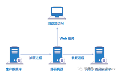 英方大數(shù)據(jù)產(chǎn)品系列 賦能電腦動(dòng)畫設(shè)計(jì)的創(chuàng)新引擎